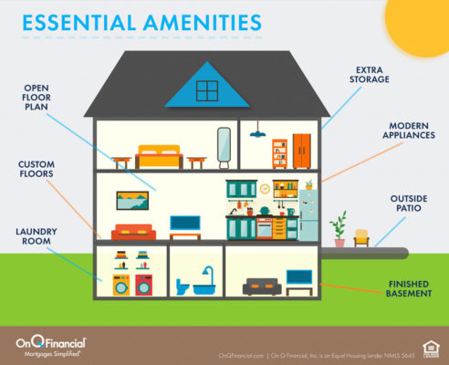 House illustration showing essential House Amenities